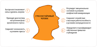 Как правильно развиваться и держать руль своей жизни?